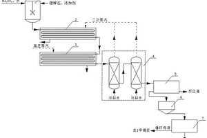 鋰輝石管道反應提鋰工藝