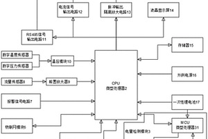 精準顯示一次性鋰電池剩余電量的體積修正儀
