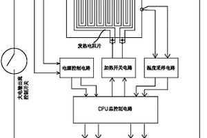 具有低溫自動預熱功能的鋰電池應急啟動電源