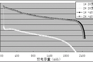 低溫鋰離子電池