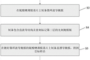 基于套刻的鈮酸鋰薄膜波導微環制備方法