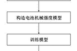 基于自動神經網絡搜索的鋰離子電池機械強度預測方法