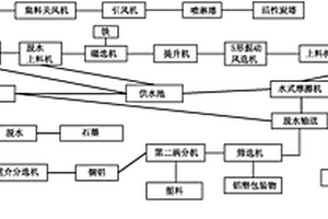 鋰電池破碎拆解回收方法