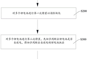 鋰電池自放電檢測方法