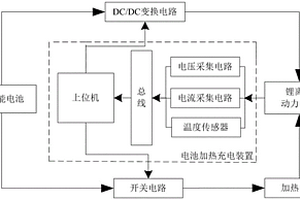 基于太陽能電池的鋰離子動力電池加熱/充電裝置