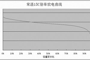 低溫倍率型鋰離子電池