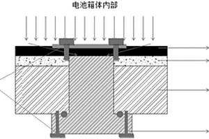 動力鋰離子電池系統的熱管理方法及熱管理裝置