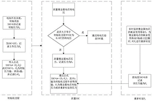 基于壓力輔助計算鋰金屬電芯SOC及預測電芯壽命的方法