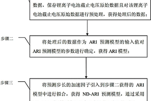 基于ARI算法的鋰離子電池截止電壓的預測方法