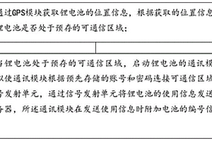 鋰電池的通訊方法、裝置及生命周期統計方法