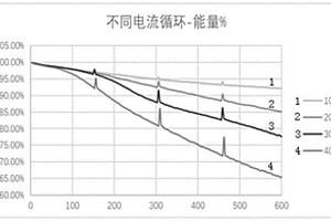 21700鋰離子電池及其制備方法