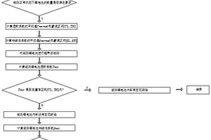 融合超聲線性和非線性特征的鋰電池內部缺陷檢測方法及裝置