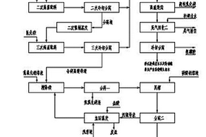 鹽析法鹽湖鹵水除鎂生產碳酸鋰、硼酸和高純氧化鎂的方法