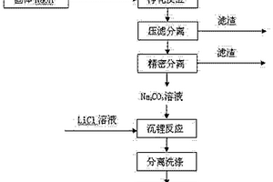 碳酸鋰生產中碳酸鈉溶液的凈化方法