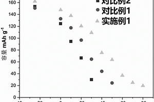 耐超低溫鋰電池電解液