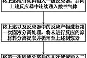 氣體酸化法鈷鋰電池材料的回收方法及系統