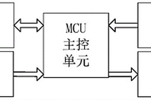 圓柱形鋰電池組智能保護系統