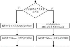 基于XGBoost-LSTM優化模型的電動汽車鋰電池剩余壽命預測方法