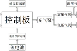 帶有鋰電池保護的在線手套檢測儀