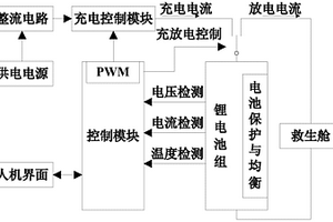 礦用救生艙用鋰電池管理系統