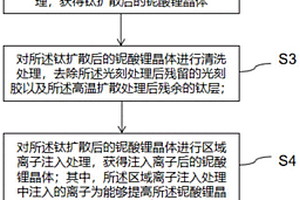 基于內擴散和離子注入的鈮酸鋰波導制備方法