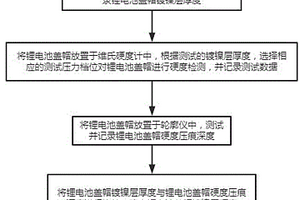 鋰電池蓋帽鍍鎳層硬度的檢測方法
