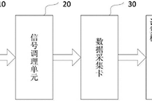 插電式混合動力汽車鋰電池實時監測系統
