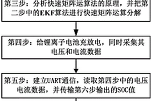 基于FPGA的鋰離子電池SOC估計方法和估計設備