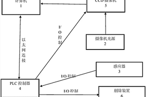 自動檢測鋰電池外殼的系統
