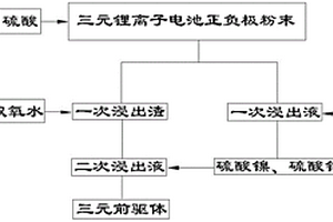 從廢舊鋰電池中選擇性回收有價金屬的新方法