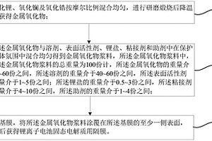 鋰電池固態電解質用隔膜及其制作方法