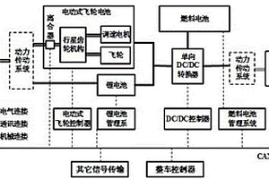 基于燃料電池、鋰電池和電動式飛輪電池復合能源系統驅動控制策略