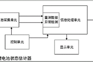 帶量測數據異常檢測的鋰離子電池荷電狀態在線估計器及方法