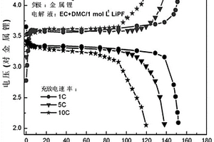 提高磷酸鐵鋰內在導電性方法