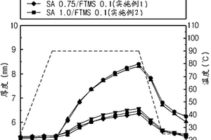 鋰二次電池用非水電解質溶液以及包含其的鋰二次電池