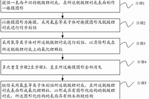 具有圖形化結構的鈮酸鋰襯底及其制造方法