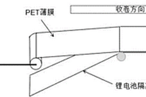 鋰電池隔離膜的加工工藝及加工設備