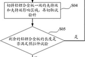 鋁鋰合金板預拉伸試驗方法