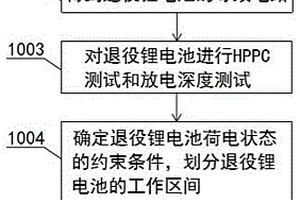 退役鋰電池的梯次利用狀態區間劃分方法