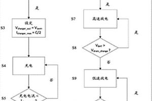 鋰電池的貯存處理裝置及貯存處理方法