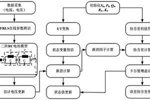 用于鋰離子電池荷電狀態和健康狀態預測的方法及系統
