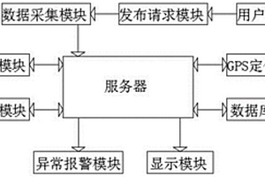 基于大數據的鋰電池充電管理系統