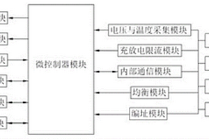 支持雙向限流的鋰電池管理系統