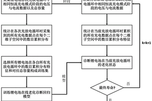 基于充電數據空間分布特征的鋰電池在線老化診斷方法
