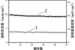 用于鋁/硫化鋰電池的硫化鋰/碳復合材料的制備方法