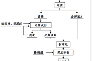 鋰電池廢料的回收利用方法及其應用