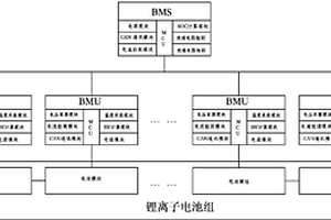 鋰離子電池組剩余可用容量RAC的計算方法