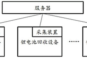 鋰電池回收信息統計系統和方法