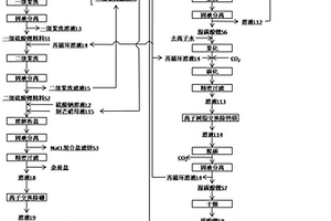 采用硫酸鋰粗礦制備電池級碳酸鋰的方法