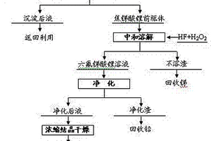 堿性直接氧化制備六氟銻酸鋰的方法